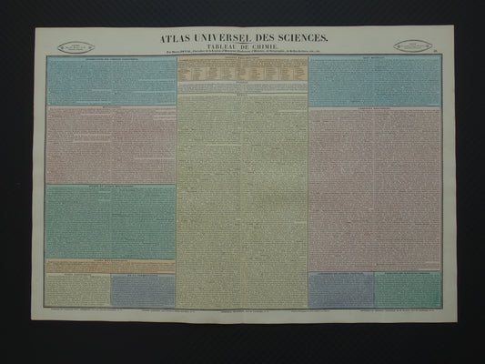 SCHEIKUNDE Oude Franse prent Antieke illustratie Elementen Metalen Vintage poster Chemie