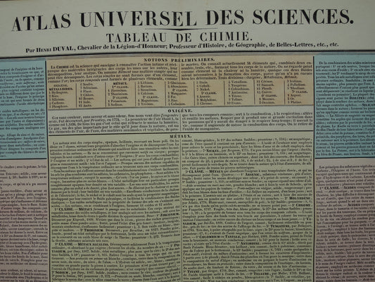 38 tableau de chimie atlas universel des sciences