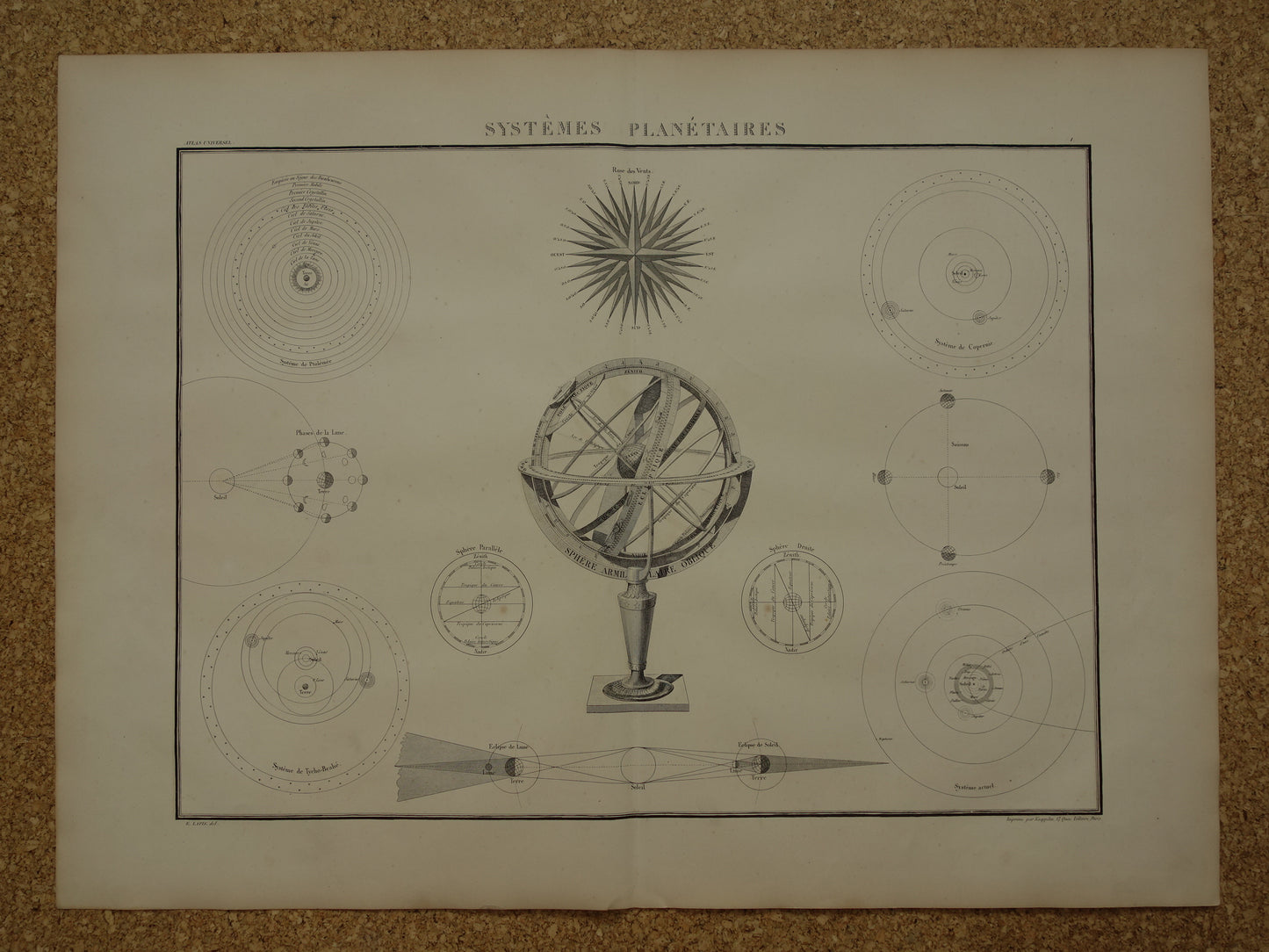 Grote oude astronomie prent 1851 originele antieke astronomische print Baan van Zon Planeten Windroos illustratie