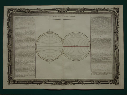 Set van twee oude prenten Geografie en Kartografie 1761 Grote originele antieke wetenschappelijke prent breedtegraad hoogtegraad vintage illustratie