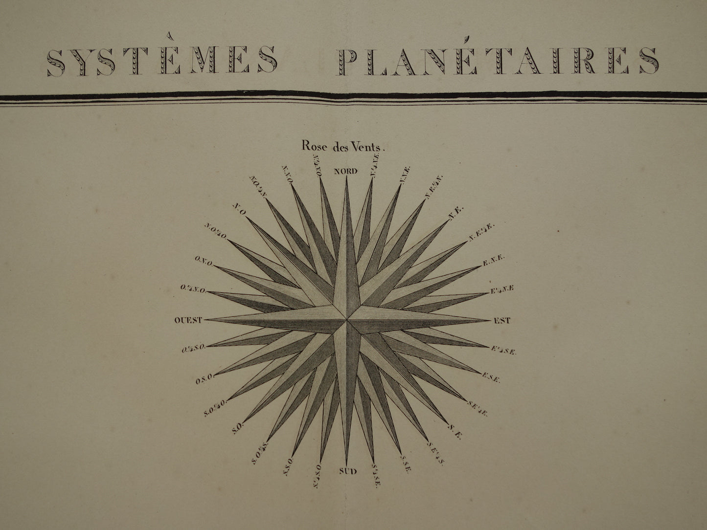 Grote oude astronomie prent 1851 originele antieke astronomische print Baan van Zon Planeten Windroos illustratie