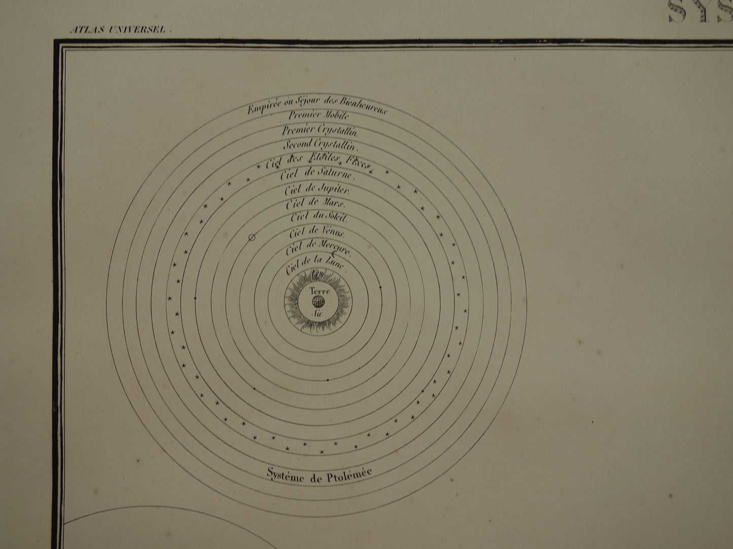 Grote oude astronomie prent 1851 originele antieke astronomische print Baan van Zon Planeten Windroos illustratie