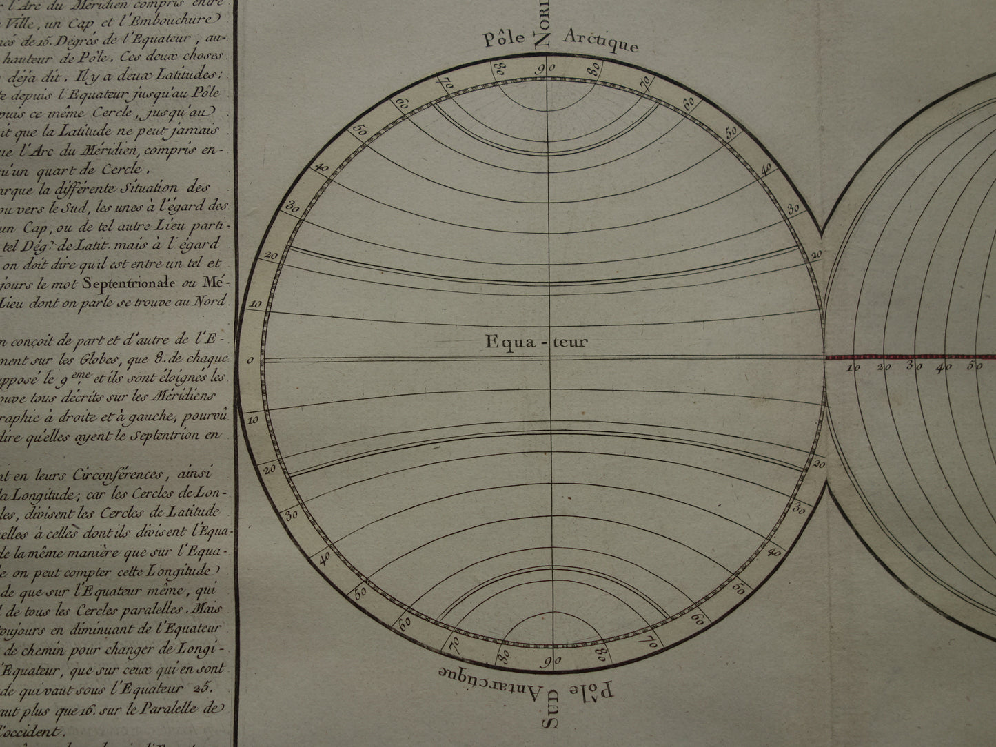 Set van twee oude prenten Geografie en Kartografie 1761 Grote originele antieke wetenschappelijke prent breedtegraad hoogtegraad vintage illustratie