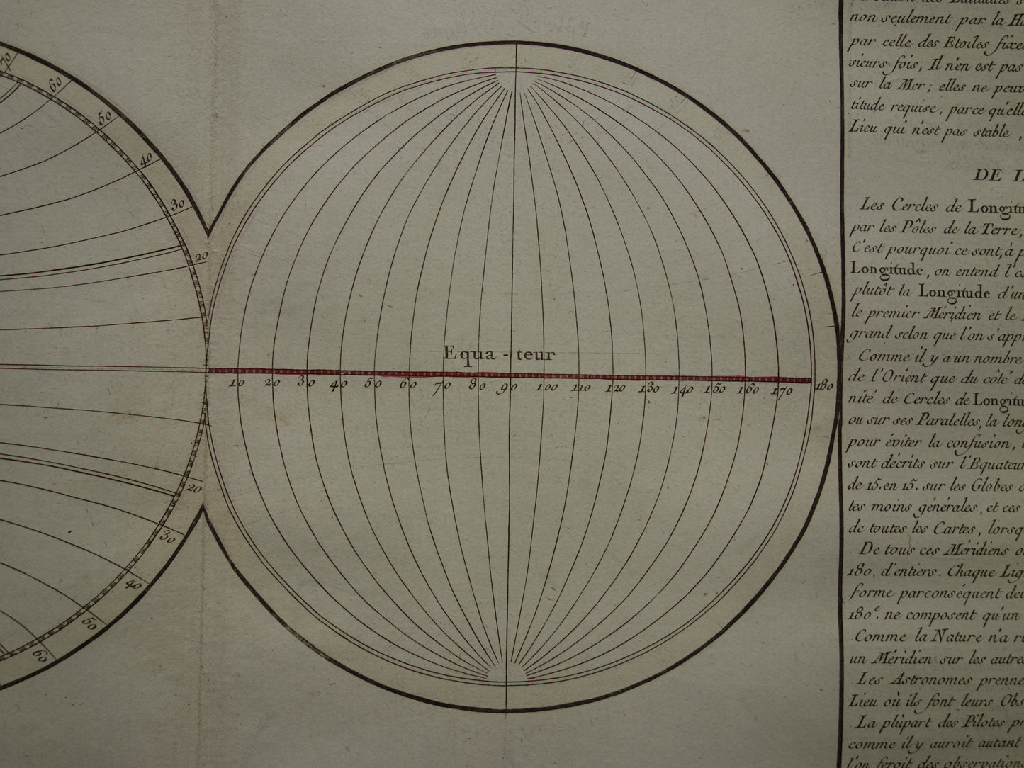 Set van twee oude prenten Geografie en Kartografie 1761 Grote originele antieke wetenschappelijke prent breedtegraad hoogtegraad vintage illustratie