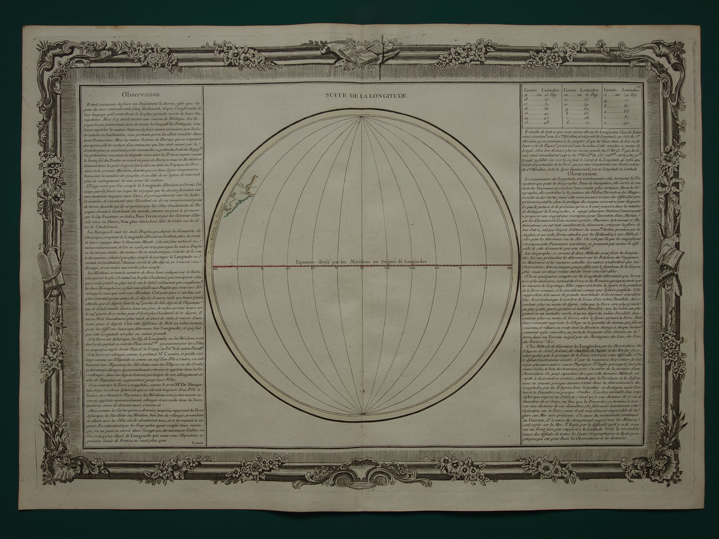 Set van twee oude prenten Geografie en Kartografie 1761 Grote originele antieke wetenschappelijke prent breedtegraad hoogtegraad vintage illustratie