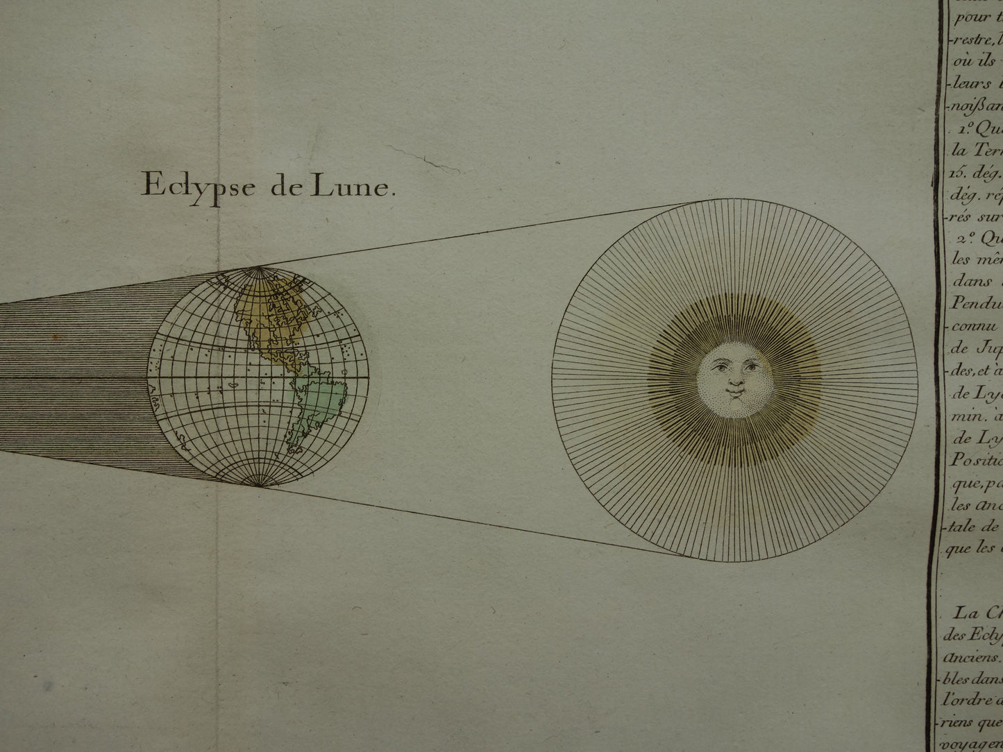Zonsverduistering en maansverduistering Originele 260+ jaar oude Franse astronomie prent 39x56 cm