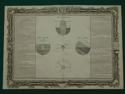 Antieke astronomie prent uit 1761 over de horizon oude illustratie meetkunde geografie Aarde Zon Zenit prints