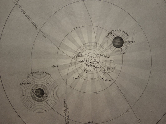 Über 170 Jahre alter Astronomiedruck über die Planeten des Sonnensystems, Erde, 1849, originaler antiker Druck, Vintage-astronomische Illustration