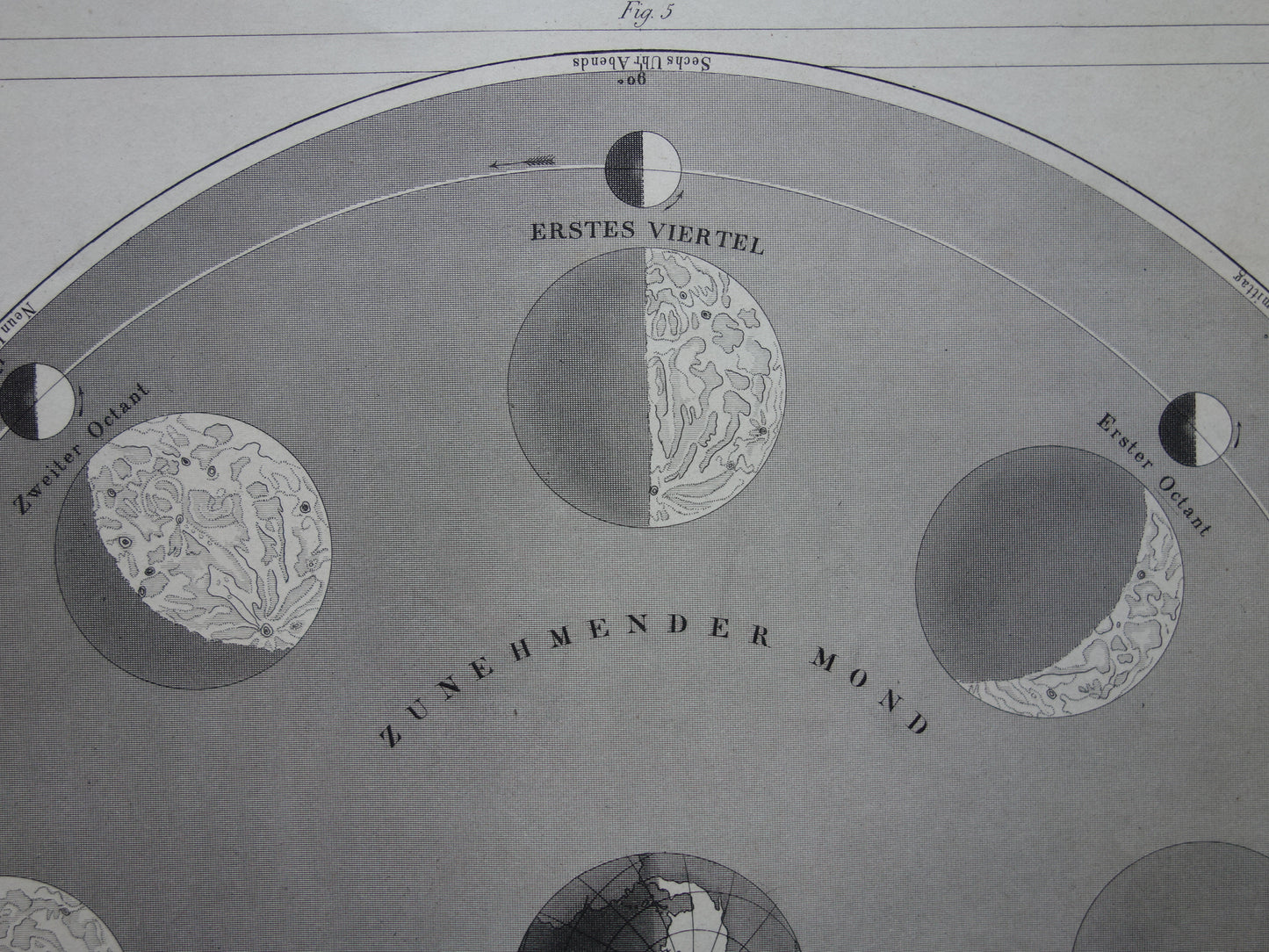 170+ jaar oude astronomie prent over fasen van de Maan 1849 originele antieke print vintage astronomische illustratie Aarde en Maan