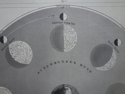 Über 170 Jahre alter Astronomiedruck über Mondphasen, 1849, originaler antiker Druck, astronomische Vintage-Illustration Erde und Mond