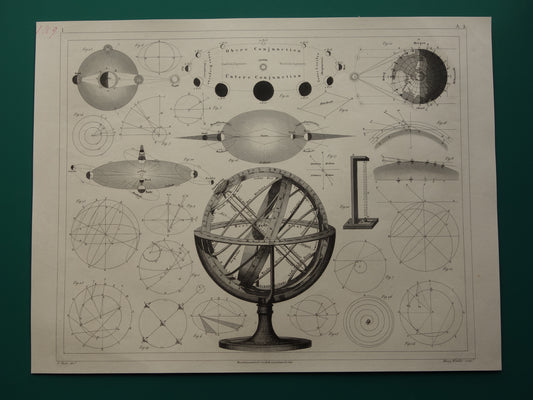 Oude astronomie prent van zonsverduistering hemelbol Originele antieke illustratie maansverduistering vintage prints maan aarde zon