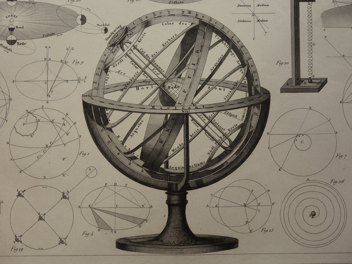 woondecoratie astronomie thema