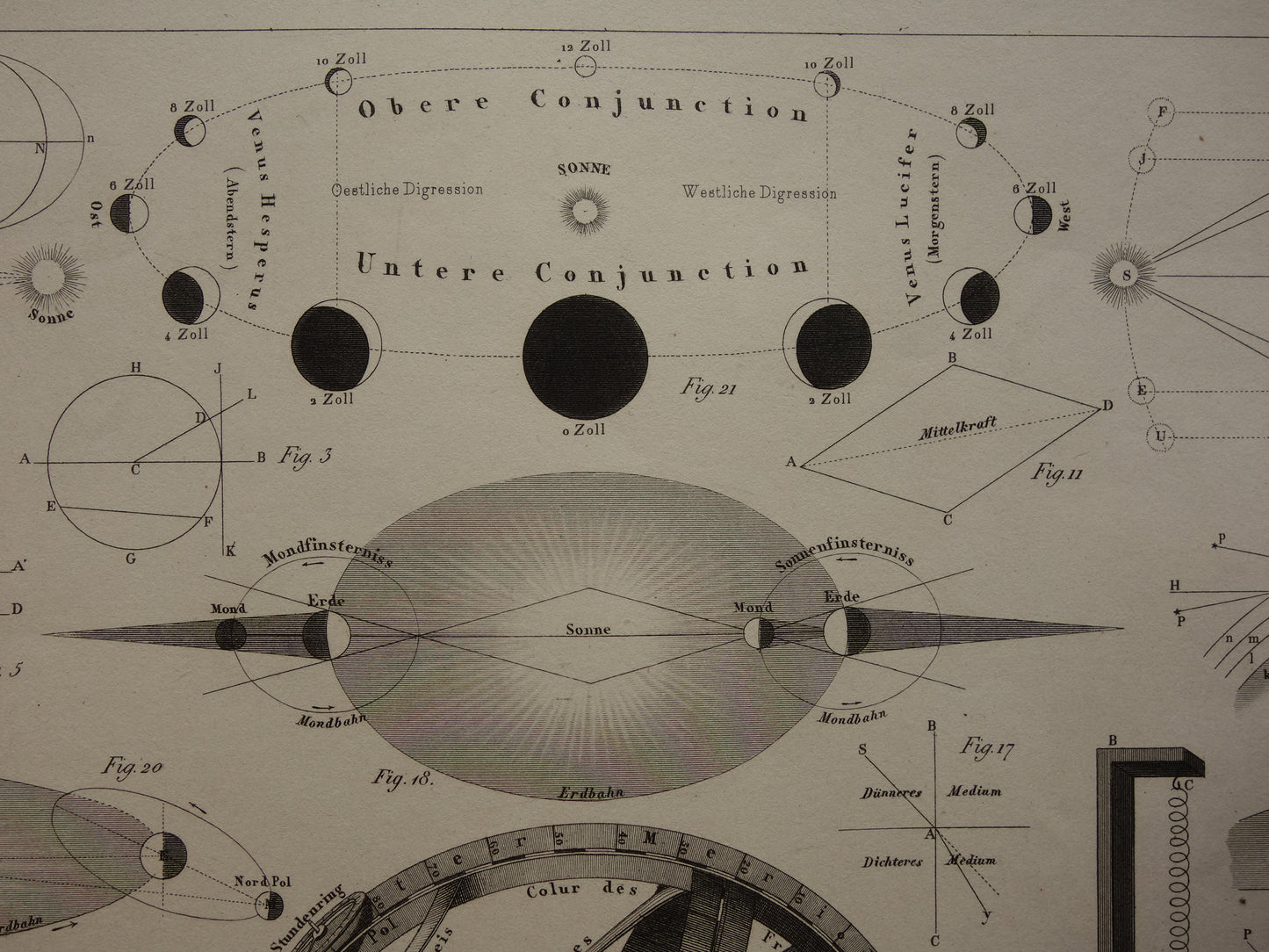 Oude astronomie prent van zonsverduistering hemelbol Originele antieke illustratie maansverduistering vintage prints maan aarde zon