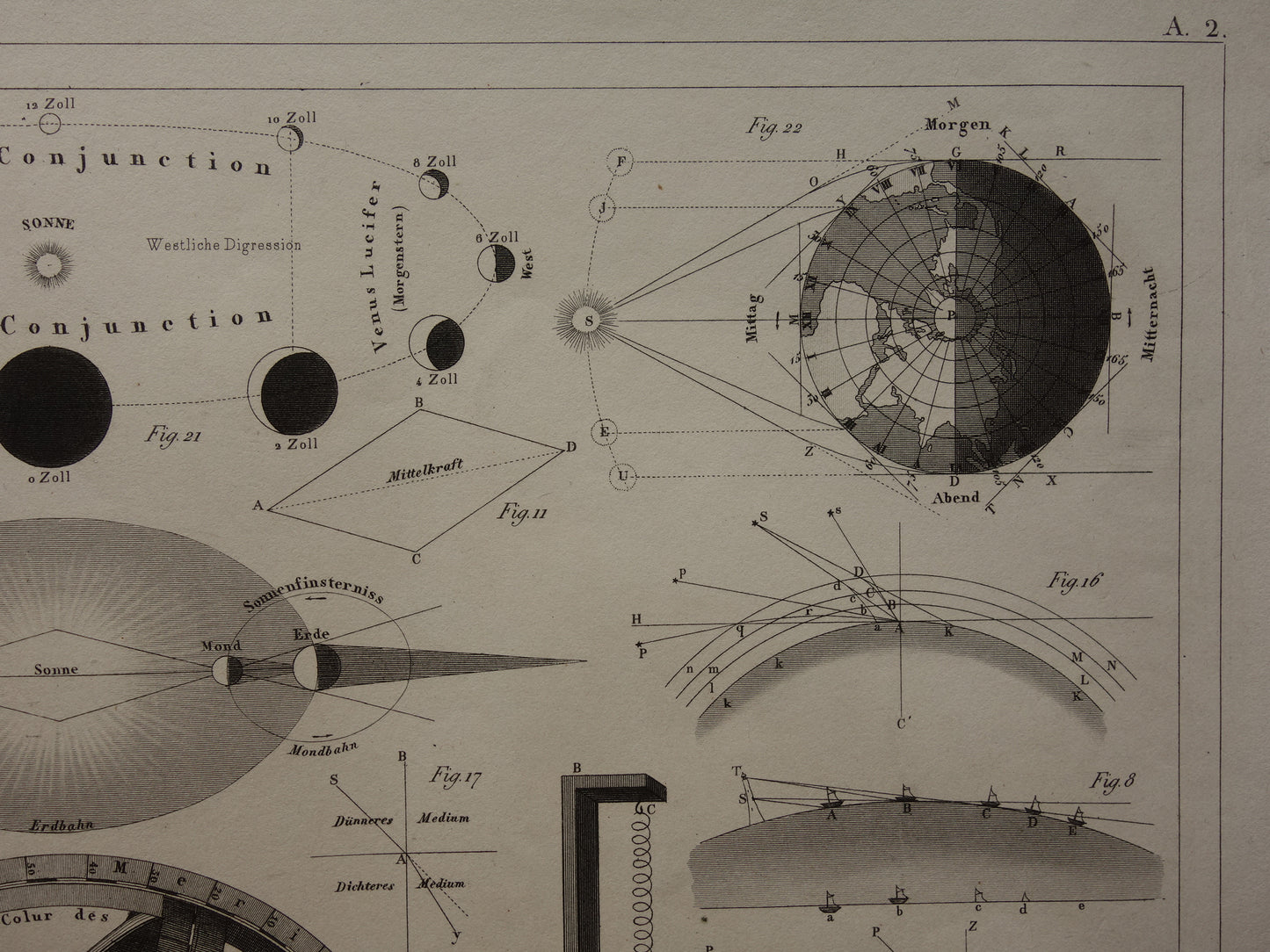 oude astronomie prent over zonsverduistering en maansverduistering