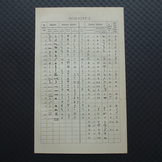 Geschiedenis van het Alfabet - antieke Nederlandse prent