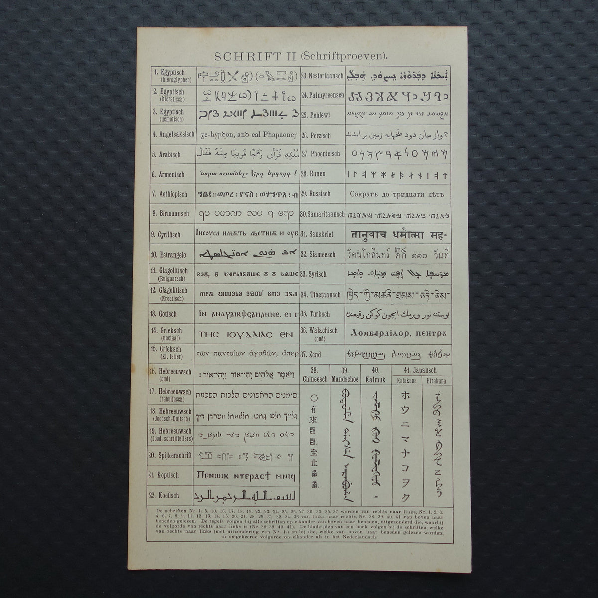 Geschiedenis van het Alfabet - antieke Nederlandse prent