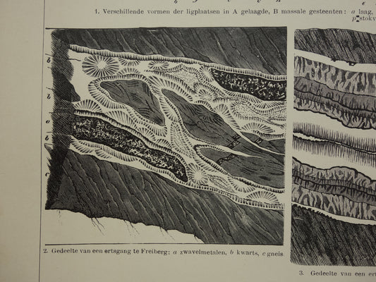 Erts Oude geologie prent uit 1907 over Aardlagen Ertsgangen Ertsaders Originele antieke Nederlandse geologie illustratie