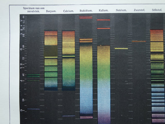 Spectraalanalyse set van 2 oude prenten Natuurkunde Kleurenpectrum elementen 1922 Antieke Nederlandse Illustratie Prints