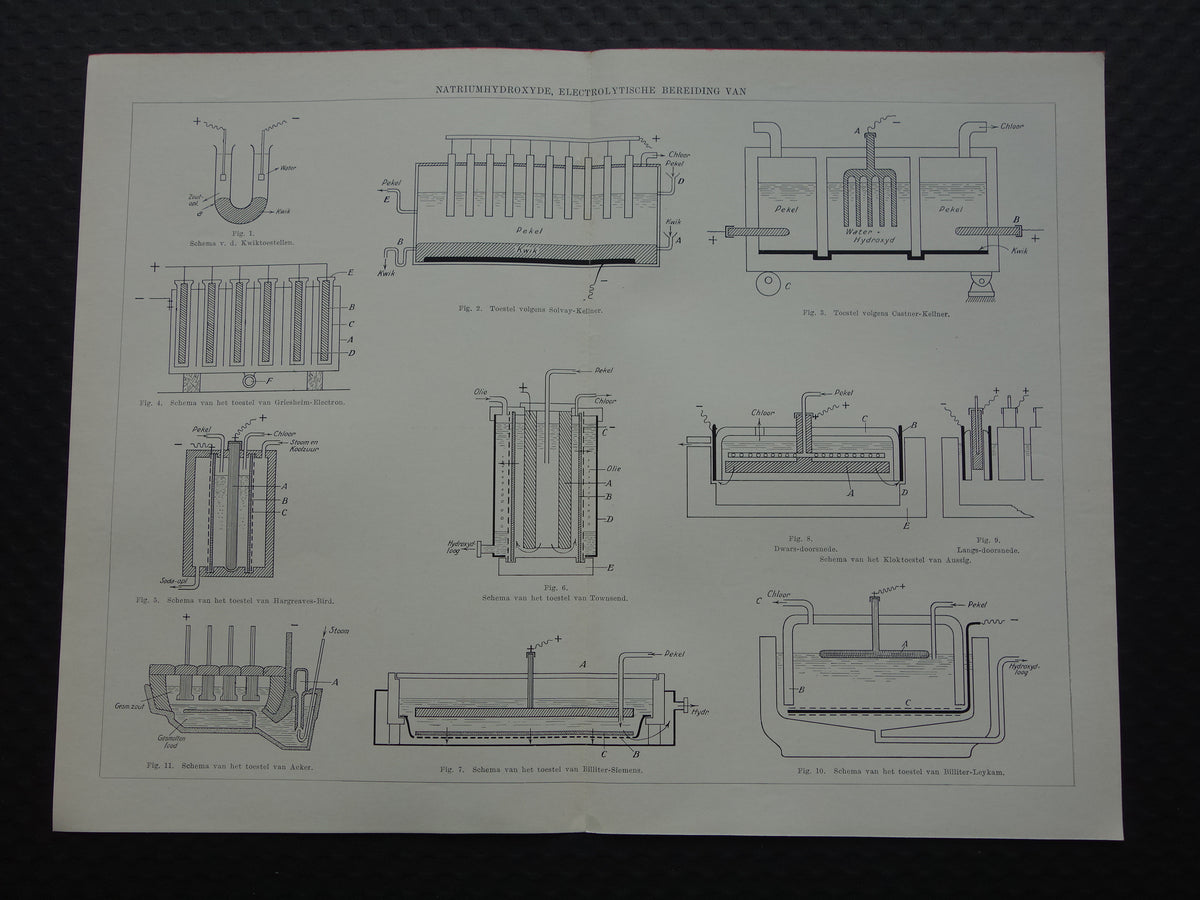 NATRIUMHYDROXIDE oude prent uit 1929 Originele vintage Nederlandse illustratie scheikunde elektrolyse print