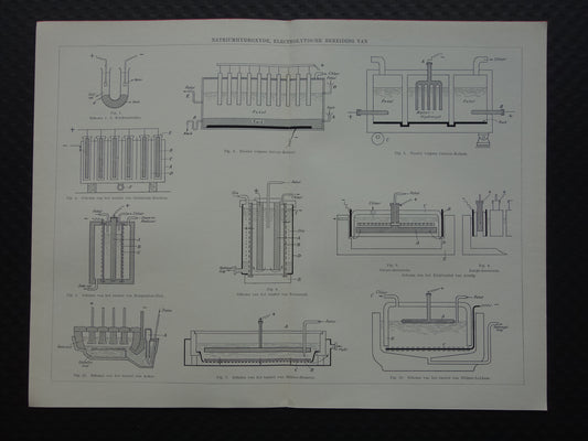 oude prent scheikunde elektrolyse