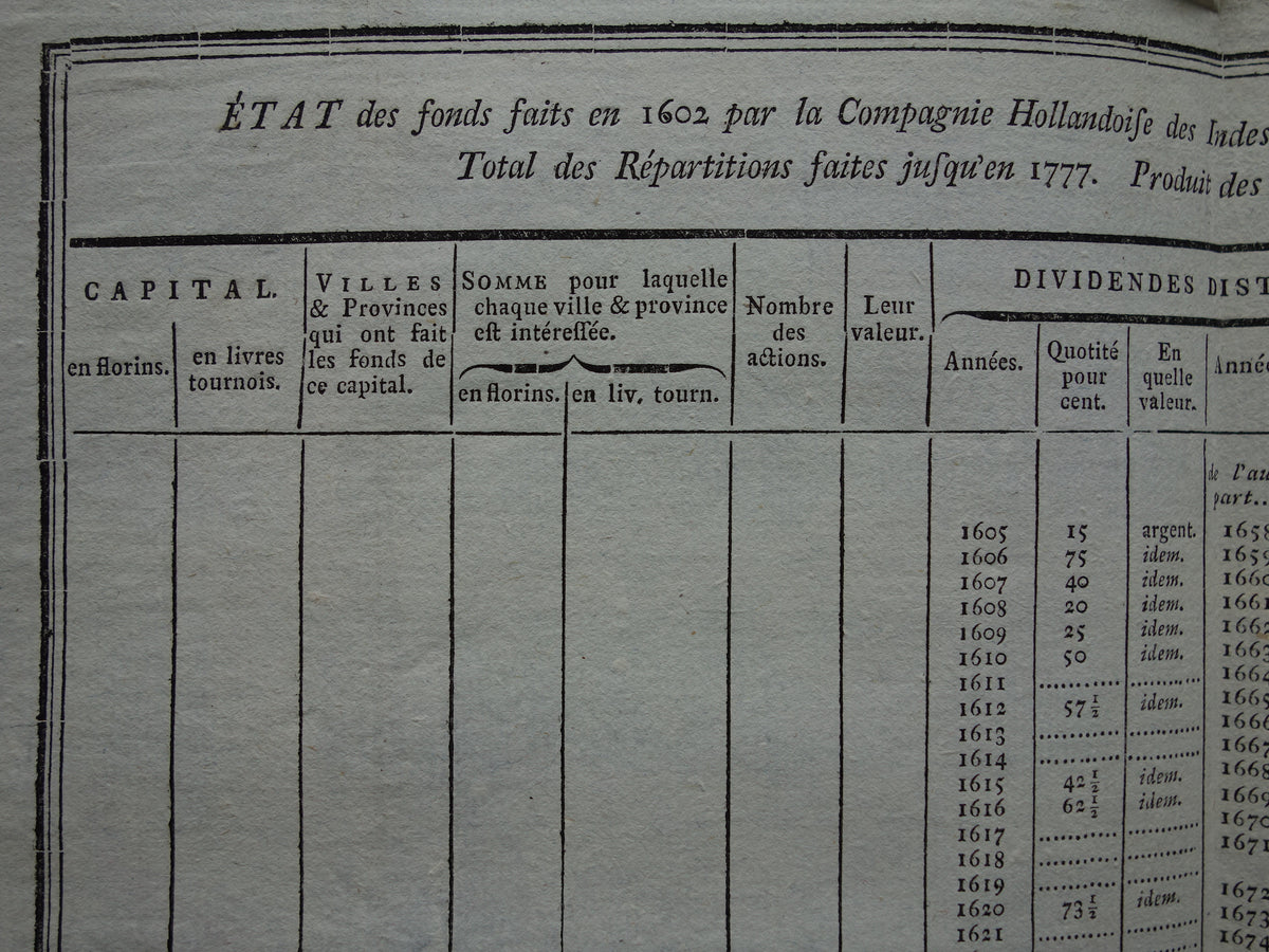 Vereenigde Oostindische Compagnie VOC antieke tabel DIVIDEND