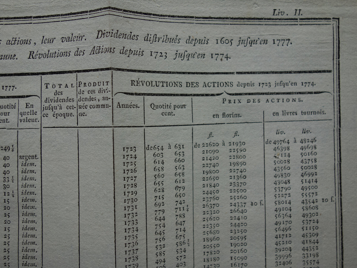 Vereenigde Oostindische Compagnie VOC antieke tabel uitgekeerd DIVIDEND per jaar oudeFranse gravure uit 1784