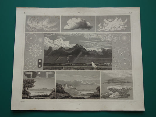 METEOROLOGIE Oude prent over zon halo wolken 1849 antieke illustratie natuurverschijnselen Originele vintage prints