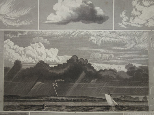 METEOROLOGIE Oude prent over zon halo wolken 1849 antieke illustratie natuurverschijnselen Originele vintage prints