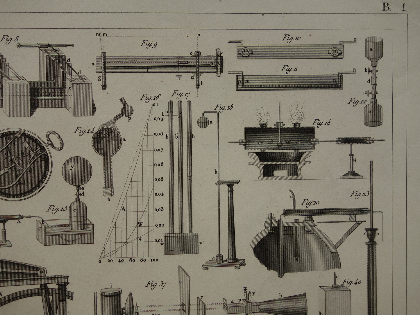 Oude technologie print antieke poster illustratie wetenschappelijke instrumenten laboratorium natuurkunde gas vloeistof thermodynamica pompen pneumatiek