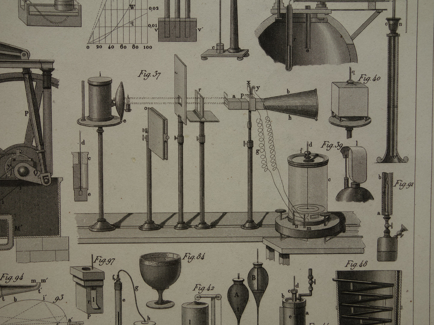 Oude technologie print antieke poster illustratie wetenschappelijke instrumenten laboratorium natuurkunde gas vloeistof thermodynamica pompen pneumatiek