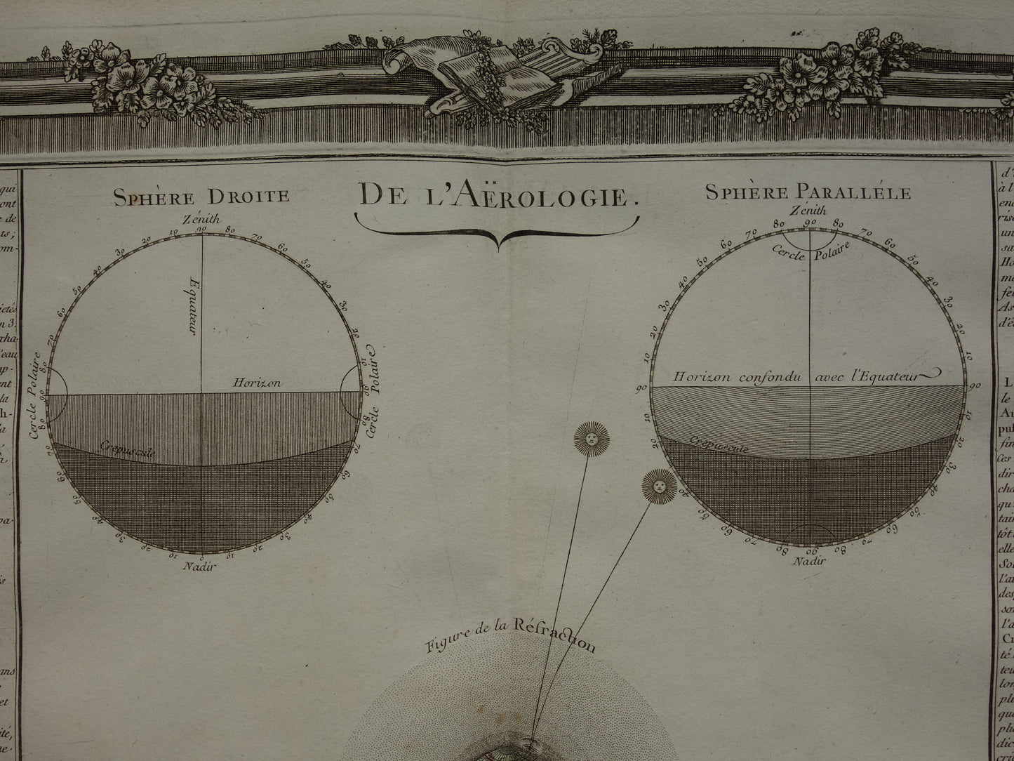 260+ jaar oude wetenschappelijke print over de atmosfeer van de aarde en de breking van zonlicht 1761 grote originele antieke gravure vintage illustratie