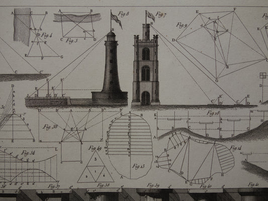 175+ jaar oude prent over driehoeksmeetkunde projectie en perspectief Originele wetenschap illustratie meetkunde vintage trigonometrie prints