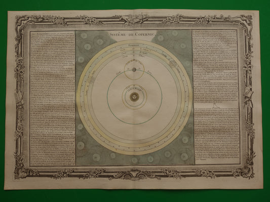 Oude astronomie prent Zonnestelsel volgens Copernicus 1761 originele antieke gravure vintage astronomische illustratie
