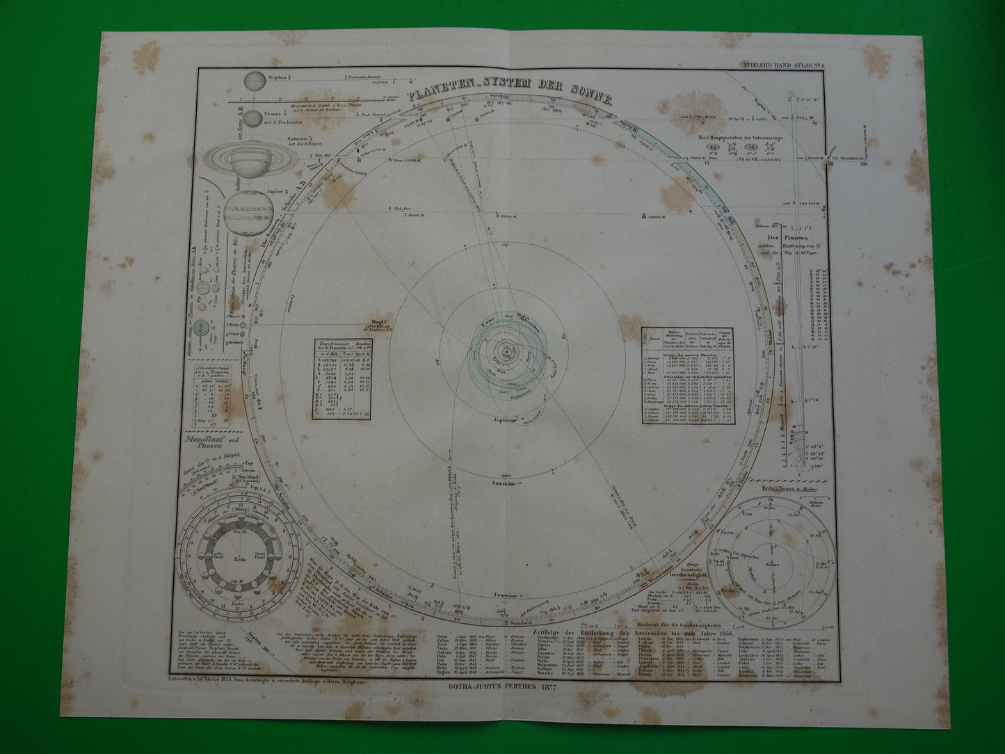 Vintage astronomie print van het zonnestelsel uit 1877 Grote handgekleurde gravure planeten maan zon aarde Originele antieke astronomische prent