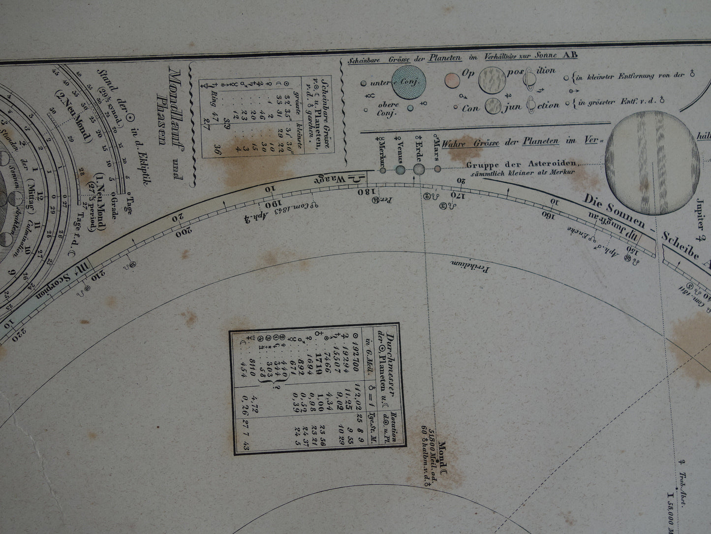 Vintage astronomie print van het zonnestelsel uit 1877 Grote handgekleurde gravure planeten maan zon aarde Originele antieke astronomische prent