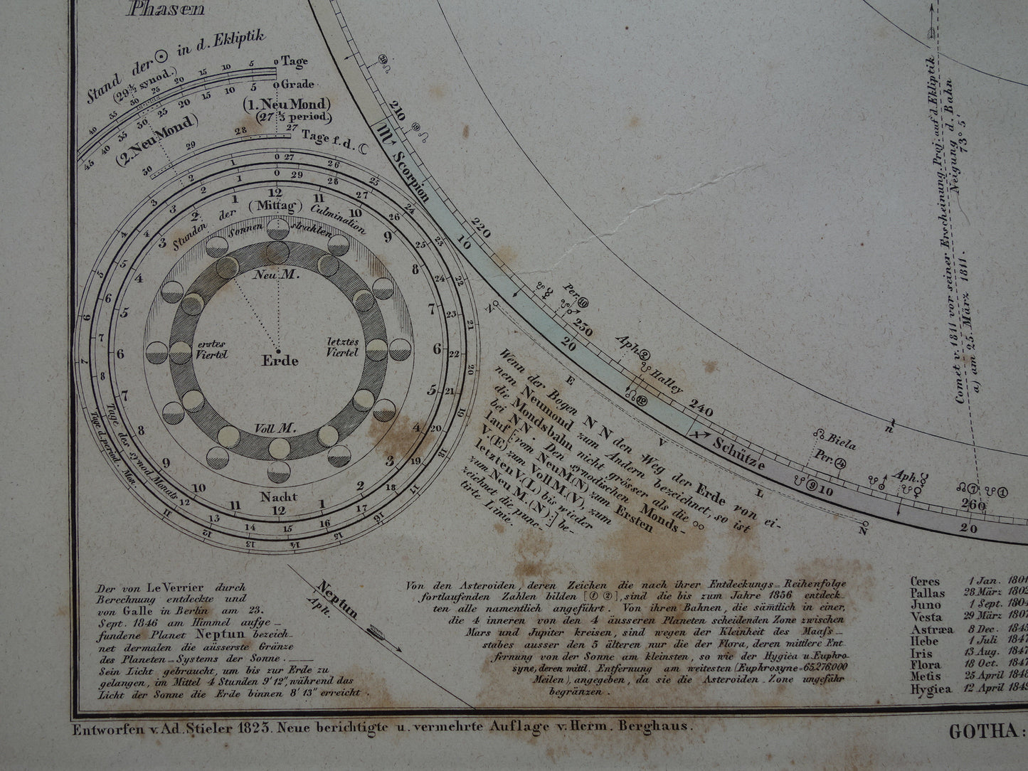 Vintage astronomie print van het zonnestelsel uit 1877 Grote handgekleurde gravure planeten maan zon aarde Originele antieke astronomische prent