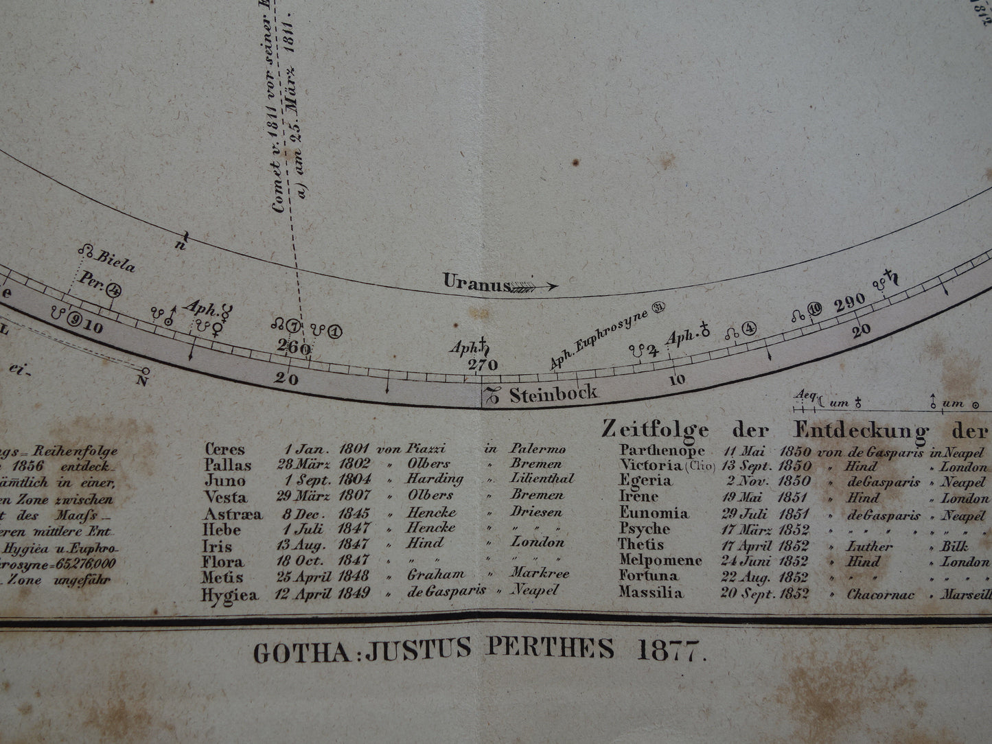Vintage astronomie print van het zonnestelsel uit 1877 Grote handgekleurde gravure planeten maan zon aarde Originele antieke astronomische prent