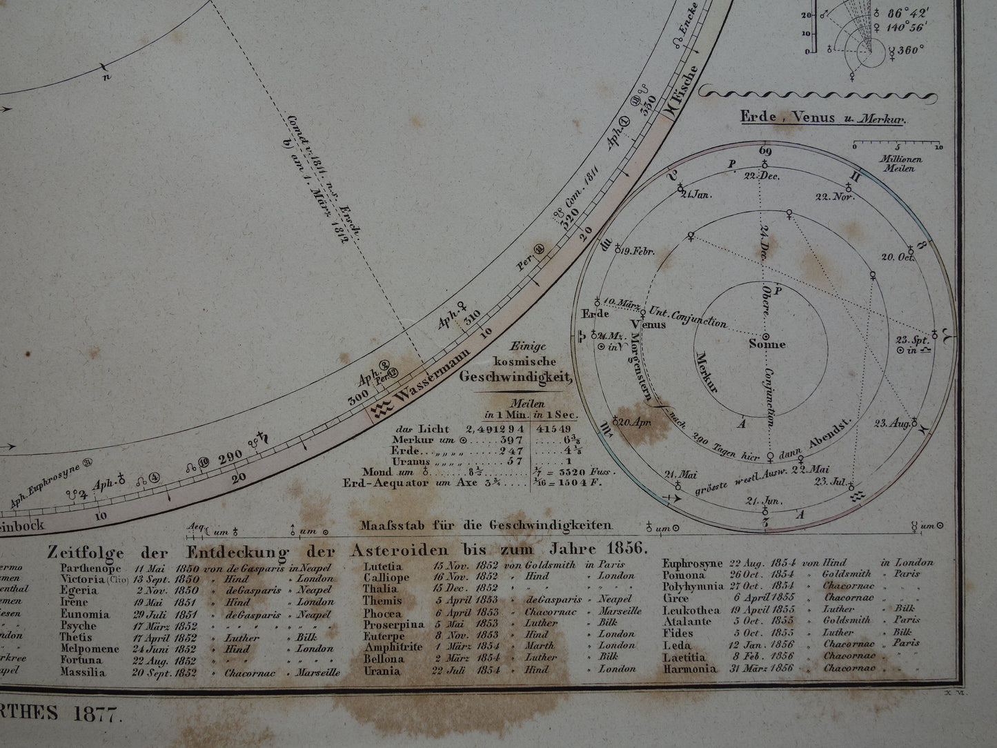 Vintage astronomie print van het zonnestelsel uit 1877 Grote handgekleurde gravure planeten maan zon aarde Originele antieke astronomische prent