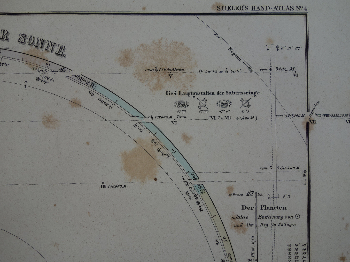 Vintage astronomie print van het zonnestelsel uit 1877 Grote handgekleurde gravure planeten maan zon aarde Originele antieke astronomische prent