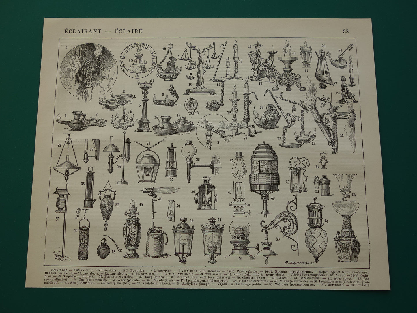 LAMPEN Oude prent over geschiedenis van licht Originele antieke technologie print lamp lantaarn kaars verlichting Vintage prints