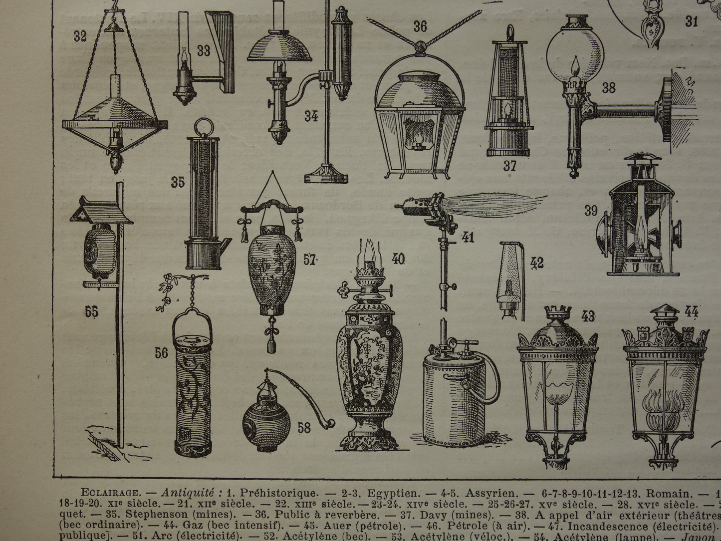 LAMPEN Oude prent over geschiedenis van licht Originele antieke technologie print lamp lantaarn kaars verlichting Vintage prints