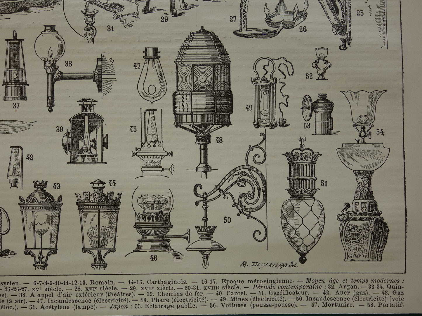 LAMPEN Oude prent over geschiedenis van licht Originele antieke technologie print lamp lantaarn kaars verlichting Vintage prints