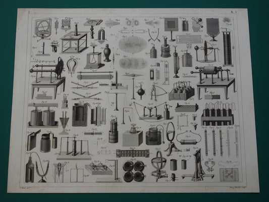 170+ jaar oude prent van wetenschappelijke experimenten magnetisme elektriciteit antieke wetenschap print over lab laboratorium poster print