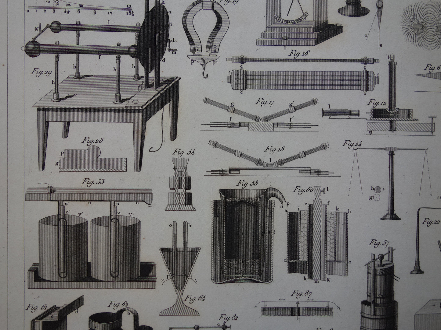 170+ jaar oude prent van wetenschappelijke experimenten magnetisme elektriciteit antieke wetenschap print over lab laboratorium poster print