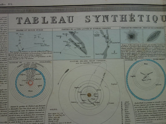 oude prenten astronomie kopen
