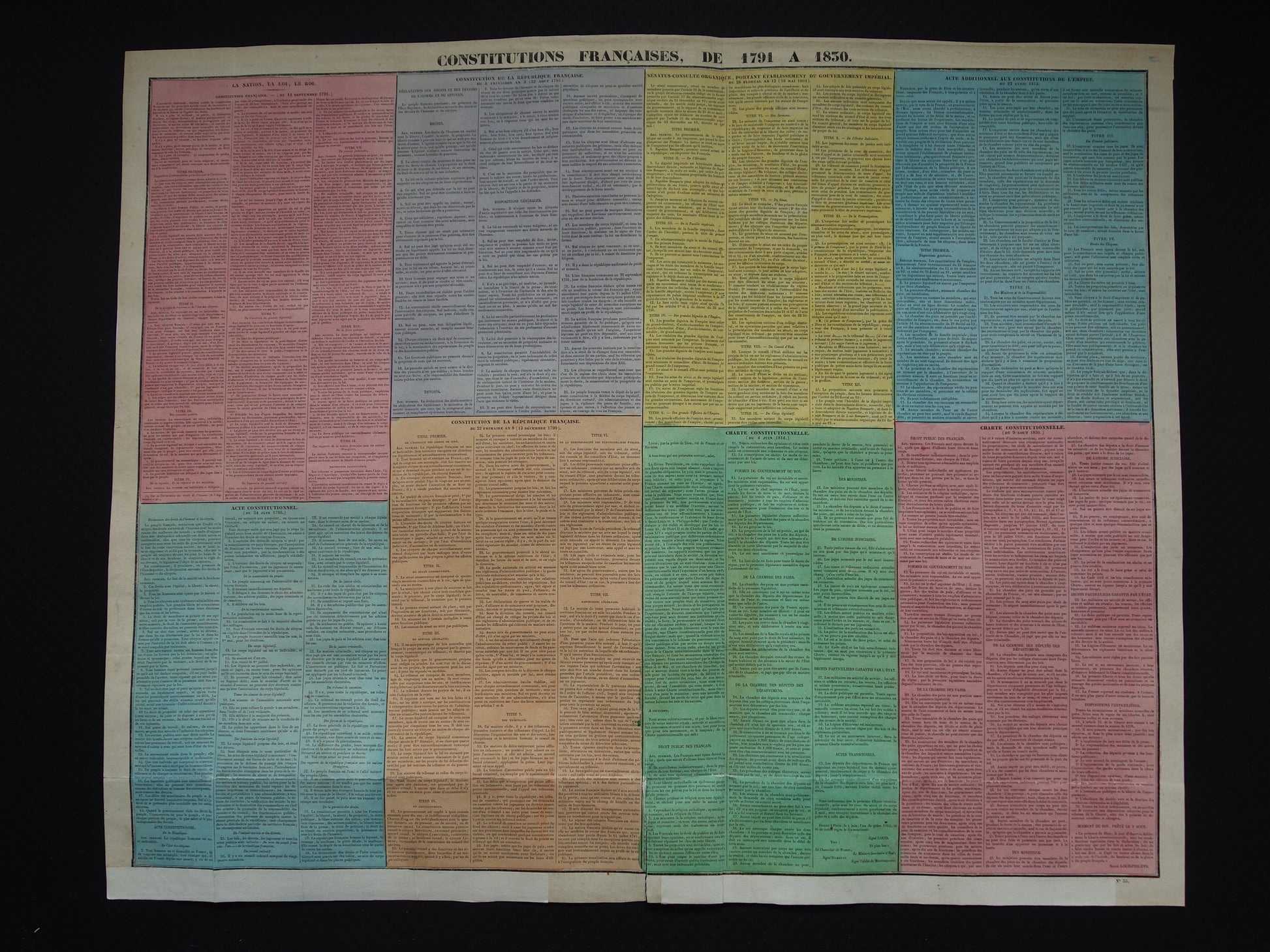 Constitutions Francaises, de 1791 a 1830. Binet Goetschy