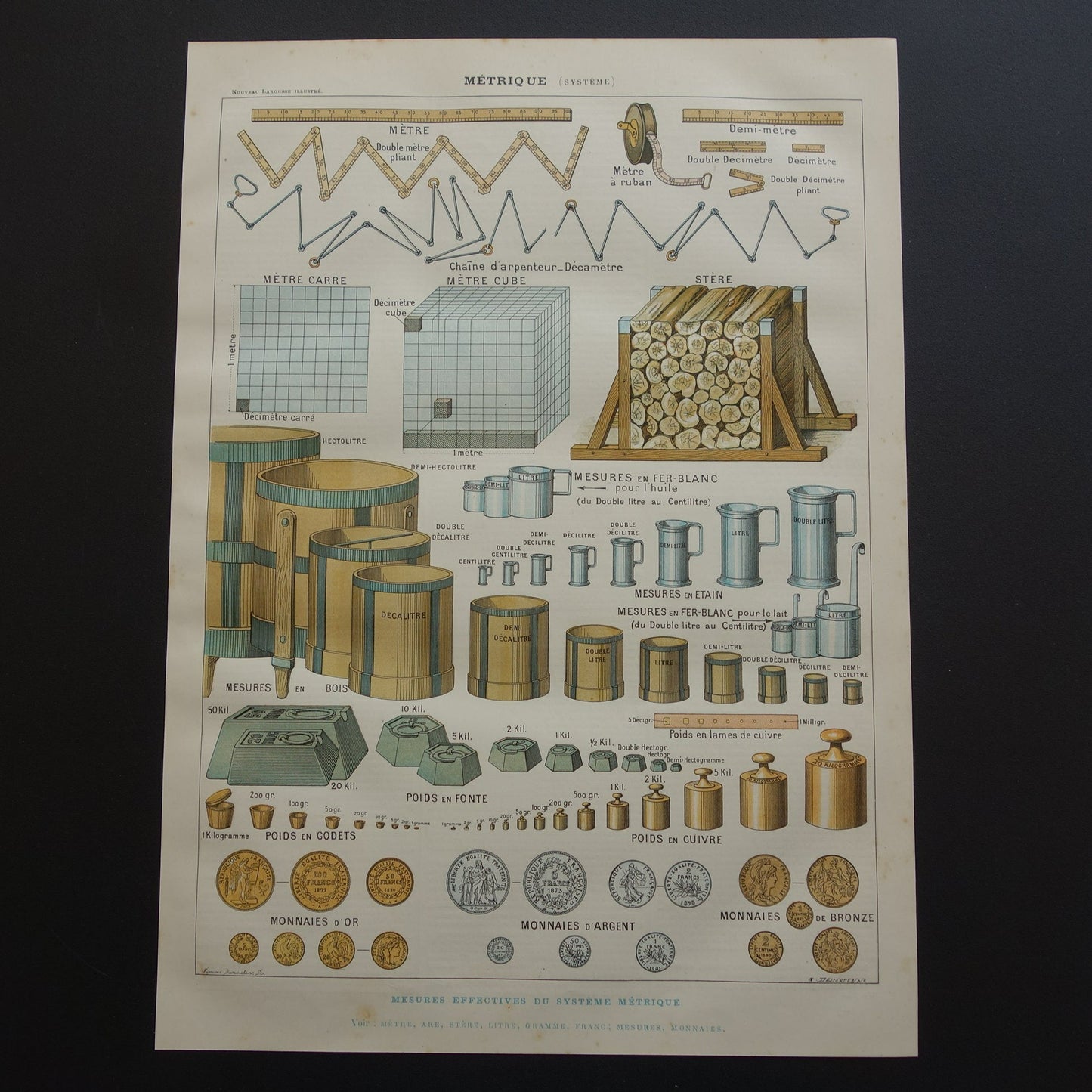 Metriek Stelsel vintage illustratie - originele antieke prent Kilo Meter Metrisch systeem - Wetenschap oude print