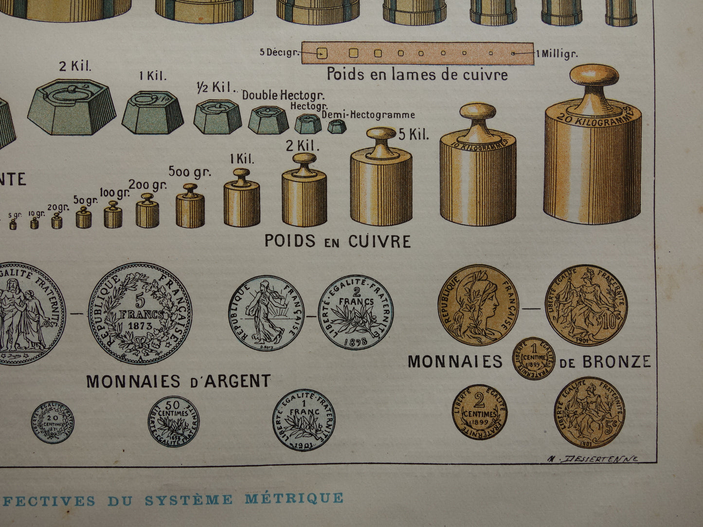 Metriek Stelsel vintage illustratie - originele antieke prent Kilo Meter Metrisch systeem - Wetenschap oude print