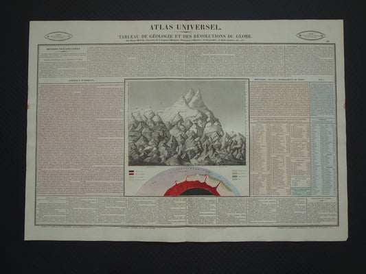 Antieke prent bergtoppen en rivieren Oude illustratie hoogte hoogste bergen Vintage geologie print Mont Blanc Olympus prenten