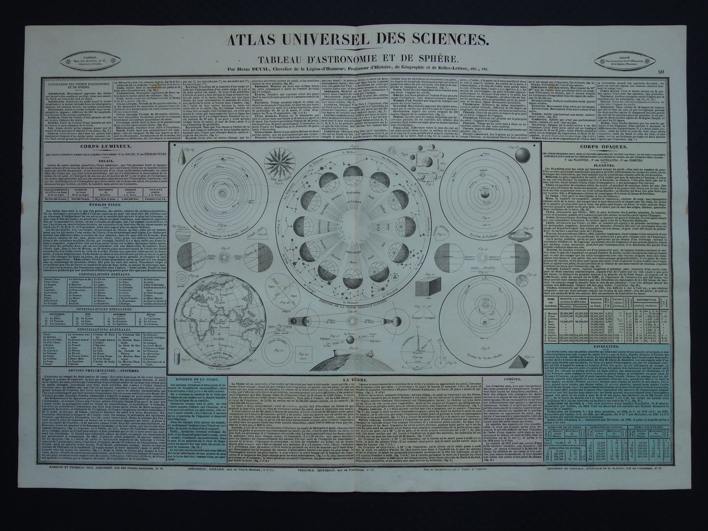 Antieke astronomie prent Oude illustratie zonnestelsel Aarde Zon Maan Vintage print